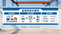 杨林街道本地工厂讲解：说一遍公路压浆料和铁路压浆料的区别