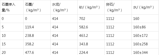 杨林街道防静电水泥砂浆怎么做(附配比及施工方法)